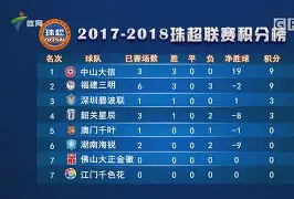 昂宁惜败未能取胜,积分榜排名下滑的简单介绍 昂宁惜败未能取胜,积分榜排名下滑的简单介绍